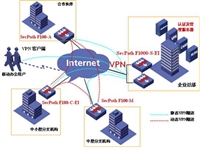 過濾器典型應(yīng)用領(lǐng)域